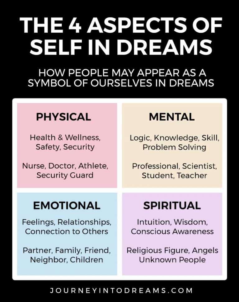 Characters As Parts of Ourselves in Dreams